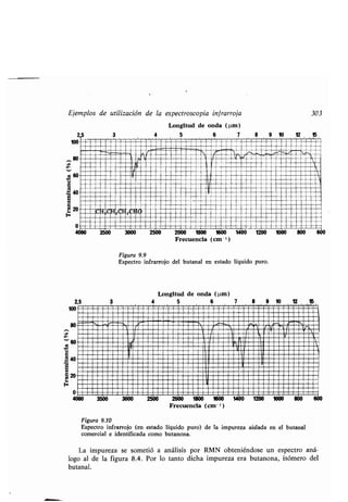 Ejemplos de utilización de la espectroscopia infrarroja
Longitud de onda (µm )
2,5 5 6 7
100
,t60
40
M
20
2,5
100
80
e~ 60
q
040
20
L
F
0
4000
cHZCH2CH
t
3500 2000 1800 1600 1400 1200 1000 800 600
Frecuencia (cm -')
0
4000
I
r
9 10 12 15
I
3500
3
3000 2500
Figura 9.9
Espectro infrarrojo del butanal en estado líquido puro.
3000
Longitud de onda (µm)
4 5 6 7 8
9 10 12
303
2500 2000 1800 1600 1400 1200 1000 800 600
Frecuencia (cm-')
Figura 9.10
Espectro infrarrojo (en estado líquido puro) de la impureza aislada en el butanal
comercial e identificada como butanona.
La impureza se sometió a análisis por RMN obteniéndose un espectro aná-
logo al de la figura 8.4. Por lo tanto dicha impureza era butanona, isómero del
butanal.
 
