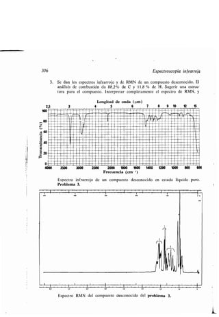 306
2,5
100
80
ro 60
u
40
E
20
H
0
3
Longitud de onda (µm)
4 5 6 7
Espectroscopia infrarroja
3. Se dan los espectros infrarrojo y de RMN de un compuesto desconocido . El
análisis de combustión da 88,2% de C y 11,8 % de H . Sugerir una estruc-
tura para el compuesto . Interpretar completamente el espectro de RMN, y
8 9 10 12 15
:::•	:e:n..:::
/∎i∎∎~∎∎MENME: u m= /r∎∎∎
_∎∎// .~∎∎ ∎u∎ ∎/ ∎ t" liar/∎∎ /~/~/∎i .///∎ ∎∎ /~∎∎ ∎~∎I.∎/∎/∎/d._/∎∎∎:i/∎∎ /~l∎∎∎_∎U--U_∎u∎∎.n.//I.//∎/ ∎∎/~/∎~∎ ~∎w/∎∎∎∎UI•∎/IIi/r∎∎∎∎∎∎∎/∎ ∎∎m∎∎ ~//∎
: :o ::%/ ∎ /~E∎%Í:
,,// //~//~∎~∎∎∎
a
_:::::~:	 /∎
~ :•:::=uüiiiiiü1/∎r/∎∎//∎∎∎/ ∎∎~./=∎∎∎∎∎∎∎∎//∎r//∎∎∎∎//∎ // ~//~///~/~∎_
Ramo E~Nmm
4000 3500 3000 2500 2000 1800 1600 1400 1200 1000 800
Frecuencia (cm -')
Espectro infrarrojo de un compuesto desconocido en estado líquido- puro .
Problema 3.
IMOMOMO
7,0
Espectro RMN del compuesto desconocido del problema 3 .
r
600
 