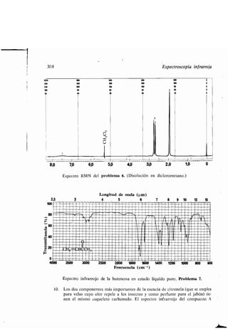 308
1000 800
500 300 200 3ó0 0
250 150 3W 30 0
100 10 40 3 20 0
$0 40 30 20 10
2,5
100
80
60
C
c° 40
E
9 20
F
4000
8,0
1
Espectro RMN del problema 6. (Disolución en diclorometano .)
/∎∎∎~_~~~~∎∎ ∎∎∎∎∎∎∎i∎∎∎∎∎∎∎∎∎i∎∎∎i∎∎∎//w∎I
∎∎wl∎∎. ∎∎∎/∎∎∎∎∎∎∎∎∎∎wwH ∎∎∎∎∎d~~∎i~iamago-~- .A+1∎ Lar∎ir∎ ~~~~, ∎ ∎∎∎H∎∎∎∎/ ∎/S1/
∎∎∎~∎Y~/∎ J∎∎//∎∎~∎~∎∎~ ~Iel~~∎/!/∎∎~1∎∎∎∎~/∎11DaHI/
∎∎∎In~∎∎ ∎r1U1∎∎∎H∎∎∎∎∎∎ ∎∎I K∎l∎∎
∎∎∎∎ ∎/∎∎N∎∎∎∎∎∎t~∎I.l~--/∎1/IIIN~i 7N~1/1/∎∎/∎IH
:~:∎∎_ñonRam::::::_::~.~: q:::.∎∎∎∎∎ ∎∎∎∎∎ ∎∎/∎∎∎∎ ∎//∎∎O~IwIIN∎flll!11t∎1∎II∎wl∎Iwl~∎p∎/11
/∎N∎∎h∎∎ ∎∎/∎∎∎∎∎∎∎∎∎//lwlwll∎/∎1111/∎1∎II/∎∎Iwlw∎∎/∎/
∎∎∎∎∎∎∎∎∎∎∎/∎∎/∎∎∎H∎∎HH∎IwIIH∎wINIHI∎II∎∎∎IANI∎∎/∎∎∎
∎∎∎/∎∎∎∎∎∎∎∎∎∎/∎/∎∎∎∎∎/∎/llwlw'I∎/∎wl'I~I/∎Iw11/∎∎rIN∎//∎~
: .'∎ '∎ ''∎_ ∎.∎
:a a mam"
1 a
ICSun ∎~ '∎lzmwg.
∎∎/.~l .l.∎3wxUlIIMCIH/∎∎/pN∎∎∎∎/711/N∎∎//∎ ∎
∎∎∎∎∎iH∎∎∎il∎∎∎∎∎∎r∎∎∎∎∎∎∎111∎∎∎∎∎∎ ∎∎~∎
ii∎i∎∎i∎∎i iii=i osREN	 =coman:o =Es	
3500
3
3000
N
U
N
x
U
Longitud de onda (µm)
4 5 6
2500
5,0 4,0 3,0
7
Espectroscopia infrarroja
2,0
8 9 10
1,0
12 15
2000 1800 1600 1400 1200 1000 800 600
Frecuencia (cm -' )
Espectro infrarrojo de la butenona en estado líquido puro. Problema 7.
10. Los dos componentes más importantes de la esencia de citronela (que se emplea
para velas cuyo olor repele a los insectos y como perfume para el jabón) tie-
nen el mismo esqueleto carbonado . El espectro infrarrojo del compuesto A
 