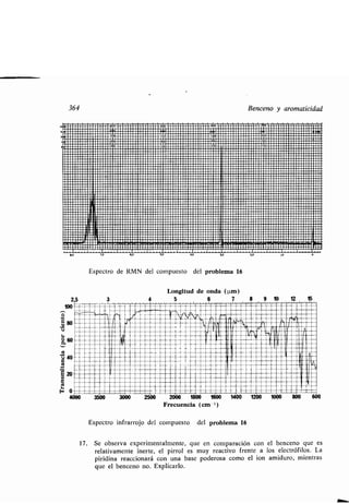 1
2
uuu∎..,2 . uu∎uuuuoouuuououuuou/uooruuuouu ///////////////////n
uuounnn noouuuuuuuuuuuuuouoo∎uuunuuuuoouuuuuoouuuruI
-sana .5 MCM19
C O////OIVII/II ///1/////
r/rIIYI I II/rr∎r//IIII/////∎∎∎∎∎∎∎∎∎∎∎∎∎∎∎∎/1∎∎I
//1//Y1////
G I
////////∎////////// IIr/ ∎∎∎∎∎∎∎////// Y  I
r~ r~~/∎rrrrrrrrr .∎∎∎∎rr∎∎ .r.rrrrrrr .r~rrrrr~rrr~rrr/∎Y∎rrrrrames .∎∎∎∎1
rr RA/A/
364
40
2,5
100
0
80
u
t~
O 60a
40
R
a+
E 20
2
e
e
F 0
4000
7,0
3500
3
3000
60
4
!,0 0,0 3,0
Espectro de RMN del compuesto del problema 16
Longitud de onda (µm )
5 6 7 8
Espectro infrarrojo del compuesto del problema 16
17. Se observa experimentalmente, que en comparación con el benceno que es
relativamente inerte, el pirrol es muy reactivo frente a los electrófilos . La
piridina reaccionará con una base poderosa como el ion amiduro, mientras
que el benceno no. Explicarlo.
Benceno y aromaticidad
2,0
9 10
I,O
12
2500 2000 1800 1600 1400 1200 1000 800
Frecuencia (cm -')
15
O
∎ ilw∎.∎_iui =∎o∎∎∎=ui∎∎∎ii•i ∎∎
= ,- -- •~arr __∎.∎∎∎ ∎∎∎∎ ∎∎∎∎∎∎∎∎∎
∎∎
íu
al ∎ ∎
LIENI !
I∎uir == ii= aN NI~ ~ ,' ~,
∎•∎ YÍÍ ir ∎.∎ ufi∎ÍÍI Í=L∎.ÍI ~i ,IÍÍola
liga
: .--8Hi
u
:∎∎~•• rin
¡El
=una
lila~
•u iÍ uuiu Iuiuuu
II ∎∎∎∎∎VIII/1/ ~N 'I„I
EllaI ∎ ~~ ∎∎∎ L •I =_ IM wl,∎
ii .∎∎ _.. .I ∎ ∎.
∎
iii ∎ i i i∎-∎∎ i i∎∎ Li i •I&l1
§ü ma=~Y∎∎∎
:∎~ //∎∎
m∎1gg∎/
u amamos,Í= IIsamo a∎∎∎_ ui==∎ ∎=il∎i ii=∎∎ ∎∎ ∎Z8∎ ∎_ ∎ ∎∎∎∎∎~'∎liga
∎ ∎∎∎∎ ∎∎ ∎ ∎ ∎ ∎ ∎∎∎1/∎
_II- luz~-
600
 