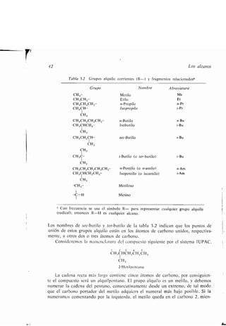 42 Los alcanos
1
Con frecuencia se usa el símbolo R- para representar cualquier grupo alquilo
(radical), entonces R-H es cualquier alcano .
Los nombres de sec-butilo y ter-butilo de la tabla 3 .2 indican que los puntos de
unión de estos grupos alquilo están en los átomos de carbono unidos, respectiva-
mente, a otros dos o tres átomos de carbono .
Consideremos la nomenclatura del compuesto siguiente por el sistema IUPAC .
1 2 3 4 5
CH,CHCH 2CH 2 CH3
1
CH,
2-Metilpentano
La cadena recta más larga contiene cinco átomos de carbono, por consiguien-
te el compuesto será un alquilpentano. El grupo alquilo es un metilo, y debemos
numerar la cadena del pentano, consecutivamente desde un extremo, de tal modo
que el carbono portador del metilo adquiera el numeral más bajo posible . Si la
numeramos comenzando por la izquierda, el metilo queda en el carbono 2, mien-
Tabla 3.2 Grupos alquilo corrientes (R-) y fragmentos relacionados
Grupo Nombre Abreviatura
CH3 Metilo Me
CH3CH2- Etilo Et
CH3CH2CHz n-Propilo n-Pr
C H3CH- /so pro pilo i-Pr
1
CH3
CH3CH2CH2CH2- n-Butilo n-Bu
CH3CHCHz Isobutilo i-Bu
I
CH3
CH3CH,CH- sec-Butilo s-Bu
I
CH 3
CH3
CH 3C- t-Butilo (o ter-butilo) t-Bu
CH3
CH3CH2CH2CH2CH2- n-Pentilo (o n-amilo) n-Am
CH 3CHCH2CHz Isopentilo (o isoamilo) i-Am
1
CH3
-CH2- Metileno
1
-H Metino
1
 