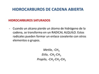 HIDROCARBUROS DE CADENA ABIERTA
- Cuando un alcano pierde un átomo de hidrógeno de la
cadena, se transforma en un RADICAL ALQUILO. Estos
radicales pueden formar un enlace covalente con otros
elementos o grupos.
Metilo, -CH3
Etilo, -CH2-CH3
Propilo, -CH2-CH2-CH3
HIDROCARBUROS SATURADOS
 