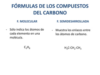 FÓRMULAS DE LOS COMPUESTOS
DEL CARBONO
F. MOLECULAR
- Sólo indica los átomos de
cada elemento en una
molécula.
C3H8
F. SEMIDESARROLLADA
- Muestra los enlaces entre
los átomos de carbono.
H3C-CH2-CH3
 