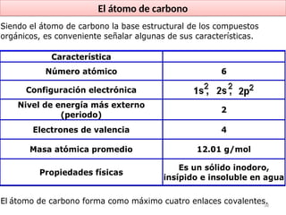 38
El átomo de carbono
Siendo el átomo de carbono la base estructural de los compuestos
orgánicos, es conveniente señalar algunas de sus características.
Característica
Número atómico 6
Configuración electrónica
Nivel de energía más externo
(periodo)
2
Electrones de valencia 4
Masa atómica promedio 12.01 g/mol
Propiedades físicas
Es un sólido inodoro,
insípido e insoluble en agua
El átomo de carbono forma como máximo cuatro enlaces covalentes.
 