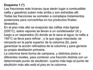 Esquema 1 (*)
Las fracciones más livianas (que darán lugar a combustible
nafta y gasolina) suben más arriba y son extraídas allí.
Todas las fracciones se someten a complejos tratamientos
posteriores para convertirlas en los productos finales
deseados.
En el piso más alto se evaporan las naftas más ligeras
(200°C), estos vapores se llevan a un condensador (4) y
luego a un separados (5) donde se le saca el agua, la nafta a
150°C se lleva para refinar , y la que sigue mezclada, se
reinyecta en la parte superior de la columna (6), para
garantizar la acción refinadora de la columna y para generar
su propia destilación primaria.
La columna tiene forma de campana, y distintos pisos a
diferentes niveles, para contener una fracción distinta con un
determinado punto de ebullición, cuanto más bajo el punto de
ebullición más alto está el piso en la columna.
 