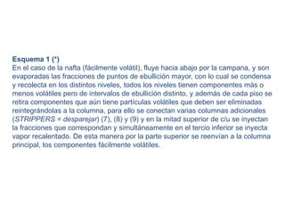 Esquema 1 (*)
En el caso de la nafta (fácilmente volátil), fluye hacia abajo por la campana, y son
evaporadas las fracciones de puntos de ebullición mayor, con lo cual se condensa
y recolecta en los distintos niveles, todos los niveles tienen componentes más o
menos volátiles pero de intervalos de ebullición distinto, y además de cada piso se
retira componentes que aún tiene partículas volátiles que deben ser eliminadas
reintegrándolas a la columna, para ello se conectan varias columnas adicionales
(STRIPPERS = desparejar) (7), (8) y (9) y en la mitad superior de c/u se inyectan
la fracciones que correspondan y simultáneamente en el tercio inferior se inyecta
vapor recalentado. De esta manera por la parte superior se reenvían a la columna
principal, los componentes fácilmente volátiles.
 