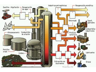 Quimica Organica principios basicos  - copia.pptx