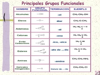 Principales Grupos Funcionales
 