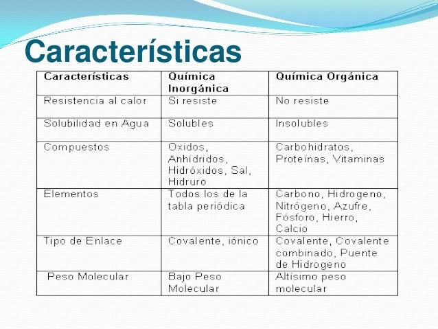 Quimica organica e