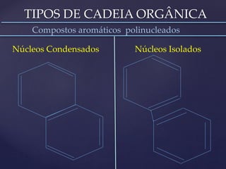 TIPOS DE CADEIA ORGÂNICA 
Compostos aromáticos polinucleados 
Núcleos Condensados Núcleos Isolados 
 