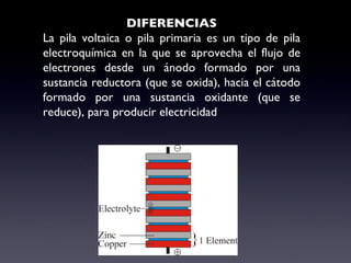 DIFERENCIAS La pila voltaica o pila primaria es un tipo de pila electroquímica en la que se aprovecha el flujo de electrones desde un ánodo formado por una sustancia reductora (que se oxida), hacia el cátodo formado por una sustancia oxidante (que se reduce), para producir electricidad 