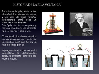 HISTORIA DE LA PILA VOLTAICA Para hacer la pila, Volta apiló, alternándolos, discos de cobre y de zinc de igual tamaño, intercalando entre ellos un trozo de paño húmedo. Esta "pila de discos" empieza y termina con discos de diferente tipo (arriba Cu y abajo Zn). Conectando los discos situados en los extremos por medio de un alambre logró que fluyera un flujo eléctrico por él. Impregnando el trozo de paño intercalado en determinadas sales, la corriente obtenida era mucho mayor. 