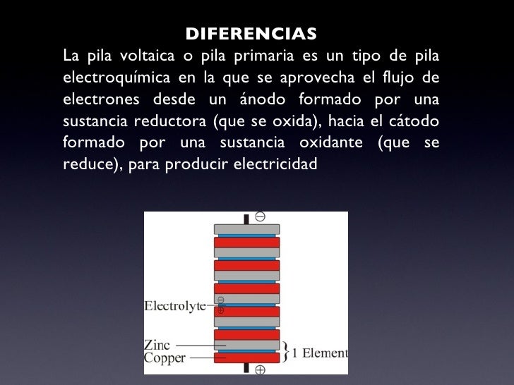Quimica Pila Voltaica