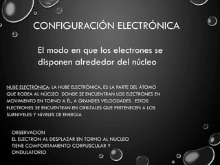 CONFIGURACIÓN ELECTRÓNICA
CONSISTE EN ORDENAR A LOS ELECTRONES DE UN SISTEMA ATÓMICO DE ACUERDO
AL PRINCIPIO DE FORMACIÓN ...