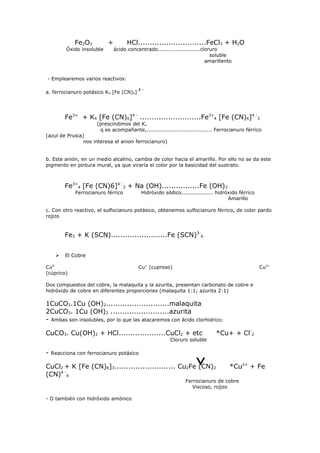 Fe2O3          +         HCl.............................FeCl3 + H2O
          Óxido insoluble       ácido concentrado........................cloruro
                                                                             soluble
                                                                           amarillento


- Emplearemos varios reactivos:

                                           4-
a. ferrocianuro potásico K4 [Fe (CN)6]




         Fe3+ + K4 [Fe (CN)6]4 - ..........................Fe3+4 [Fe (CN)6]4 -3
                      (prescindimos del K,
                       q es acompañante,..................................... Ferrocianuro férrico
(azul de Prusia)
                nos interesa el anion ferrocianuro)


b. Este anión, en un medio alcalino, cambia de color hacia el amarillo. Por ello no se da este
pigmento en pintura mural, ya que viraría el color por la basicidad del sustrato.



         Fe3+4 [Fe (CN)6]4 -3 + Na (OH)................Fe (OH)3
             Ferrocianuro férrico           Hidróxido sódico.................. hidróxido férrico
                                                                                    Amarillo

c. Con otro reactivo, el sulfocianuro potásico, obtenemos sulfocianuro férrico, de color pardo
rojizo


         Fe3 + K (SCN)........................Fe (SCN)3-6


        El Cobre

Cu0                                        Cu+ (cuproso)                                           Cu2+
(cúprico)

Dos compuestos del cobre, la malaquita y la azurita, presentan carbonato de cobre e
hidróxido de cobre en diferentes proporciones (malaquita 1:1; azurita 2:1)

1CuCO3.1Cu (OH)2...........................malaquita
2CuCO3. 1Cu (OH)2 .........................azurita
- Ambas son insolubles, por lo que las atacaremos con ácido clorhidrico:

CuCO3. Cu(OH)2 + HCl....................CuCl2 + etc                           *Cu+ + Cl-2
                                                         Cloruro soluble

-   Reacciona con ferrocianuro potásico

CuCl2 + K [Fe (CN)6]3.......................... Cu2Fe (CN)2                          *Cu2+ + Fe
(CN)4 -6
                                                                Ferrocianuro de cobre
                                                                   Viscoso, rojizo

- O también con hidróxido amónico
 