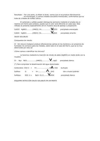 Resultado: - Por una parte, al añadir el ácido, vemos que no se produce efervescencia
            - Al microscopio, si vemos cristales aciculares translúcidos, confirmamos que se
trata de cristales de sulfato cálcico.

        El carbonato y suflato pueden distinguirse asimismo mediante el empleo de un
reactivo (el mismo para ambos), puesto que el color será diferente en cada caso. Éste
método se presenta especialmente útil en muestra seca de aparejo o preparación.

CaCO3       HgNO3...........(HNO3) 1%...................HgCO3           precipitado anaranjado

CsSO4       HgNO3...........(HNO3) 1%...................HgSO4           precipitado amarillo

SALES SOLUBLES

Compuestos de interés:

Cl- Ión cloruro (maligno) produce eflorescencias salinas en los morteros y en presencia de
humedad. Es corrosivo para los metales, sobre todo en el caso del Hierro, que se ve muy
deteriorado por esta sal

¿Cómo vamos a identificar los cloruros?

       Lo haremos mediante la inserción de nitrato de plata (AgNO3) en medio ácido con la
muestra

Cl-   Ag+      NO3.................(HNO3).....................AgCl      precipitado blanco

(*) Para comprobar la desalinización del agua desionizada:

Carbonatos: CO2-3        +       H+.......................H2O     CO2    burbujeo

Sulfitos:        S-          +     H+.......................SH2            olor a huevo podrido

Sulfatos:        SO2- 4 +         Ba2+ CL-2..........BaSO4               precipitado blanco


ESQUEMA DETECCIÓN SALES SOLUBLES EN UN MORTE
 