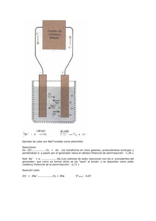 Ejemplo de cuba con NaCl fundido como electrolito:

Reacciones:
Ox. 2Cl-................Cl2 + 2e- (se transforma en cloro gaseoso, produciéndose burbujeo y
perdiéndose e- q pasan por el generador hacia el cátodo) Potencial de semirreacción: -1,36 v

Red: Na+ + e- ..................Na (Los cationes de sodio reaccionan con los e- procedentes del
generador- que como ya hemos dicho se los “saca” al ánodo- y se depositan como sodio
metálico) Potencial de la semirreacción: -2,71 v

Reacción total:

2Cl- + 2Na+..................Cl2 + 2Na       E0TOTAL: -4,07
 