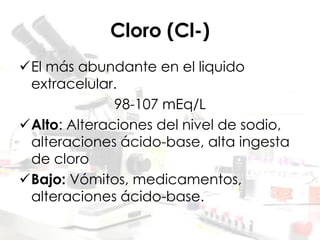 Cloro (Cl-)
El más abundante en el liquido
extracelular.
98-107 mEq/L
Alto: Alteraciones del nivel de sodio,
alteraciones ácido-base, alta ingesta
de cloro
Bajo: Vómitos, medicamentos,
alteraciones ácido-base.
 