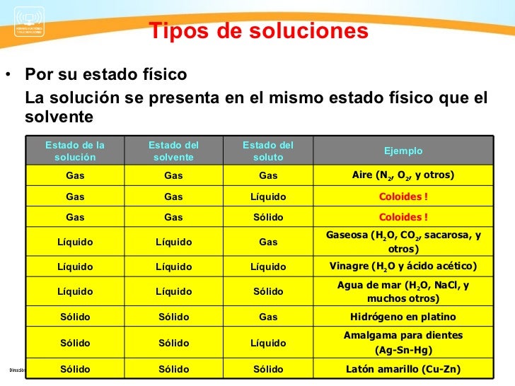 Quimica semana 4 unidad iii solucionesult