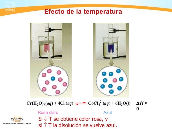 Quimica semana 5 equilibrio quimico