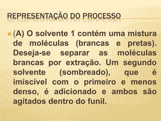 Representação do processo(A) O solvente 1 contém uma mistura de moléculas (brancas e pretas). Deseja-se separar as moléculas brancas por extração. Um segundo solvente (sombreado), que é imiscível com o primeiro e menos denso, é adicionado e ambos são agitados dentro do funil. 