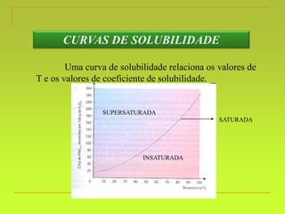 CURVAS DE SOLUBILIDADE
Uma curva de solubilidade relaciona os valores de
T e os valores de coeficiente de solubilidade.
SUPERSATURADA
INSATURADA
SATURADA
 