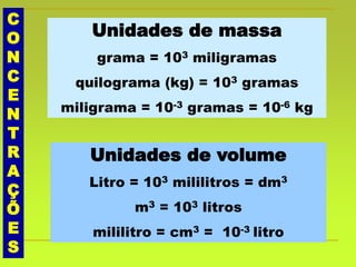 C
O
N
C
E
N
T
R
A
Ç
Õ
E
S
Unidades de massa
grama = 103 miligramas
quilograma (kg) = 103 gramas
miligrama = 10-3 gramas = 10-6 kg
Unidades de volume
Litro = 103 mililitros = dm3
m3 = 103 litros
mililitro = cm3 = 10-3 litro
 