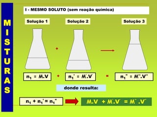 M
I
S
T
U
R
A
S
I - MESMO SOLUTO (sem reação química)
Solução 1
n1 = M.V
Solução 2
n1
’ = M’.V’
Solução 3
n1
’’ = M’’.V’’
+
+ =
donde resulta:
n1 + n1
’ = n1
’’
M.V + M’.V’ = M’’ .V‘’
 