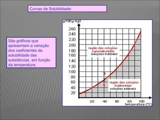 São gráficos que apresentam a variação dos coeficientes de solubilidade das substâncias  em função da temperatura.   Curvas de Solubilidade: 