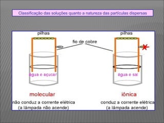 Classificação das soluções quanto a natureza das partículas dispersas 