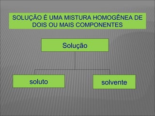SOLUÇÃO É UMA MISTURA HOMOGÊNEA DE DOIS OU MAIS COMPONENTES Solução soluto solvente 