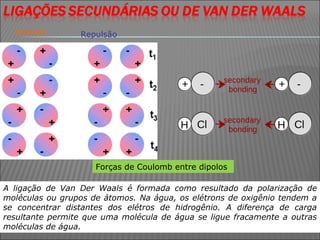 Atração Repulsão Forças de Coulomb entre dipolos A ligação de Van Der Waals é formada como resultado da polarização de moléculas ou grupos de átomos. Na água, os elétrons de oxigênio tendem a se concentrar distantes dos elétros de hidrogênio. A diferença de carga resultante permite que uma molécula de água se ligue fracamente a outras moléculas de água. 