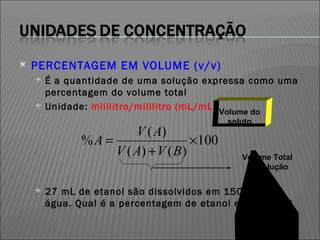 PERCENTAGEM EM VOLUME (v/v)‏ É a quantidade de uma solução expressa como uma percentagem do volume total Unidade:  mililitro/mililitro (mL/mL)‏ 27 mL de etanol são dissolvidos em 150 mL de água. Qual é a percentagem de etanol em volume? Volume do soluto Volume Total da solução 