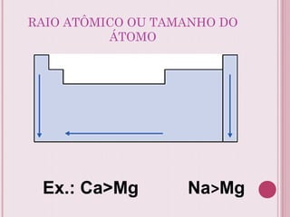 RAIO ATÔMICO OU TAMANHO DO
ÁTOMO
Ex.: Ca>Mg Na>Mg
 