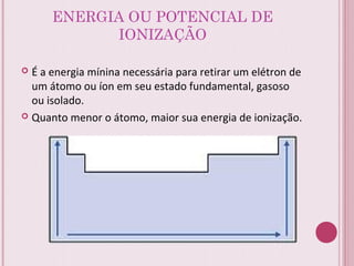 ENERGIA OU POTENCIAL DE
IONIZAÇÃO
 É a energia mínina necessária para retirar um elétron de
um átomo ou íon em seu estado fundamental, gasoso
ou isolado.
 Quanto menor o átomo, maior sua energia de ionização.
 