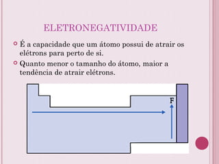 ELETRONEGATIVIDADE
 É a capacidade que um átomo possui de atrair os
elétrons para perto de si.
 Quanto menor o tamanho do átomo, maior a
tendência de atrair elétrons.
 