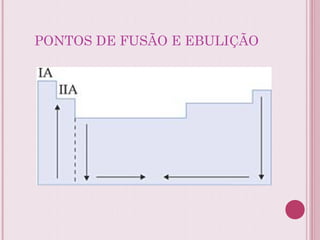 PONTOS DE FUSÃO E EBULIÇÃO
 
