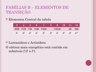 FAMÍLIAS B – ELEMENTOS DE
TRANSIÇÃO
 Elementos Central da tabela
 Lantanídeos e Actinídeos
O elétron mais energético está contido em
subníveis f (f1
a f14
).
3 4 5 6 7 8 9 10 11 12
IIIB IVB VB VIB VIIB VIIIB IB IIB
d1
d2
d3
d4
d5
d6
d7
d8
d9
d10
 