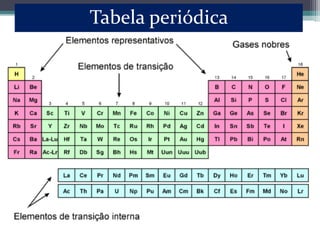 Tabela periódica
 