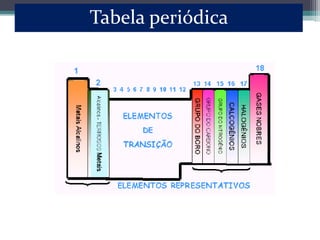 Tabela periódica
 