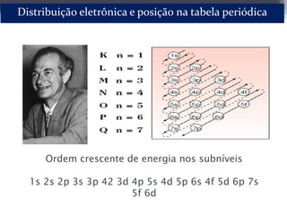 Ordem crescente de energia nos subníveis
1s 2s 2p 3s 3p 42 3d 4p 5s 4d 5p 6s 4f 5d 6p 7s
5f 6d
Distribuição eletrônica e posição na tabela periódica
 