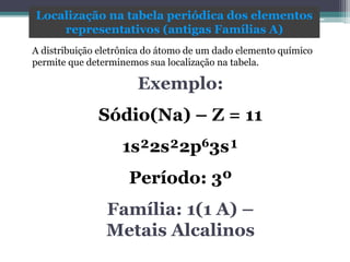 A distribuição eletrônica do átomo de um dado elemento químico
permite que determinemos sua localização na tabela.
Exemplo:
Sódio(Na) – Z = 11
1s²2s²2p63s¹
Período: 3º
Família: 1(1 A) –
Metais Alcalinos
Localização na tabela periódica dos elementos
representativos (antigas Famílias A)
 