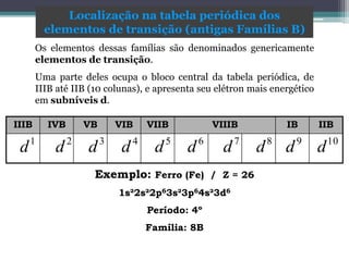 Localização na tabela periódica dos
elementos de transição (antigas Famílias B)
Os elementos dessas famílias são denominados genericamente
elementos de transição.
Uma parte deles ocupa o bloco central da tabela periódica, de
IIIB até IIB (10 colunas), e apresenta seu elétron mais energético
em subníveis d.
IIIB IVB VB VIB VIIB VIIIB IB IIB
1
d 2
d 3
d 4
d 5
d 6
d 7
d 8
d 9
d 10
d
Exemplo: Ferro (Fe) / Z = 26
1s²2s²2p63s²3p64s²3d6
Período: 4º
Família: 8B
 