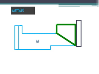 METAIS
 