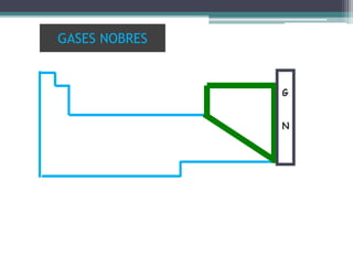 GASES NOBRES
 