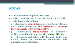 NOTAS
• 1 - São elementos líquidos: Hg e Br;
• 2 - São Gases: He, Ne, Ar, Kr, Xe, Rn, Cl, N, O, F, H;
• 3 - Os demais são sólidos;
• 4 - Chamam-se cisurânicos os elementos artificiais
de Z menor que 92 (urânio): Astato (At); Tecnécio
(Tc); Promécio (Pm) e Frâncio (Fr).
• 5 - Chamam-se transurânicos os elementos
artificiais de Z maior que 92: são todos artificiais;
• 6 - Elementos radioativos: Do bismuto (83Bi) em
diante, todos os elementos conhecidos são
naturalmente radioativos.
 