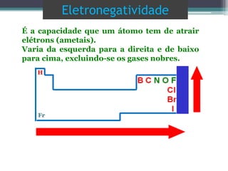 Eletronegatividade
É a capacidade que um átomo tem de atrair
elétrons (ametais).
Varia da esquerda para a direita e de baixo
para cima, excluindo-se os gases nobres.
H
Fr
 