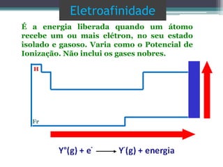 Eletroafinidade
É a energia liberada quando um átomo
recebe um ou mais elétron, no seu estado
isolado e gasoso. Varia como o Potencial de
Ionização. Não inclui os gases nobres.
Fr
H
 