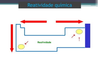 Reatividade química
Reatividade
 