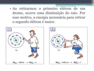 • Ao retirarmos o primeiro elétron de um
átomo, ocorre uma diminuição do raio. Por
esse motivo, a energia necessária para retirar
o segundo elétron é maior.
 